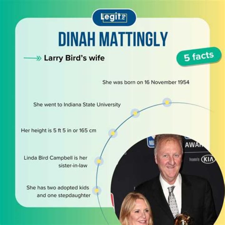 Who Is Dinah Mattingly Larry Bird Wife? Learn About Relationship Timeline And Family